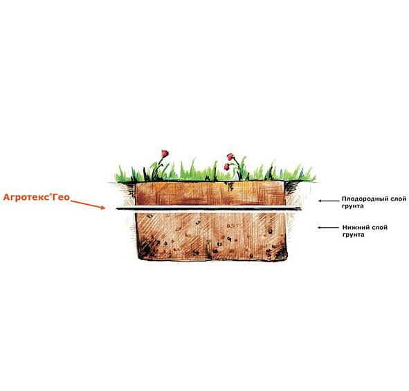 Агроткань Агротекс Гео-Нетканный материал (черный) 90/120