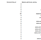 Дмитрий Миронов – проект коттеджного участка – садовый центр «Южный» ведомость