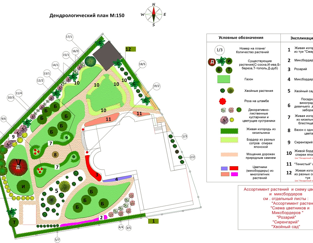 Дмитрий Миронов – проект коттеджного участка – садовый центр «Южный» Дендроплан