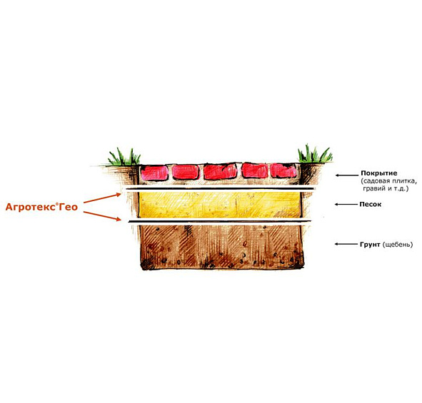 Агроткань Агротекс Гео-Нетканный материал (черный) 90/120